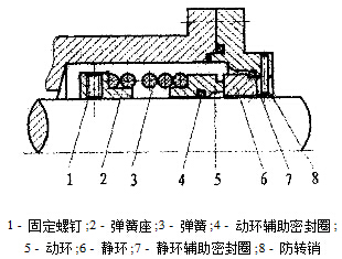 圖1 機(jī)械密封基本結(jié)構(gòu)